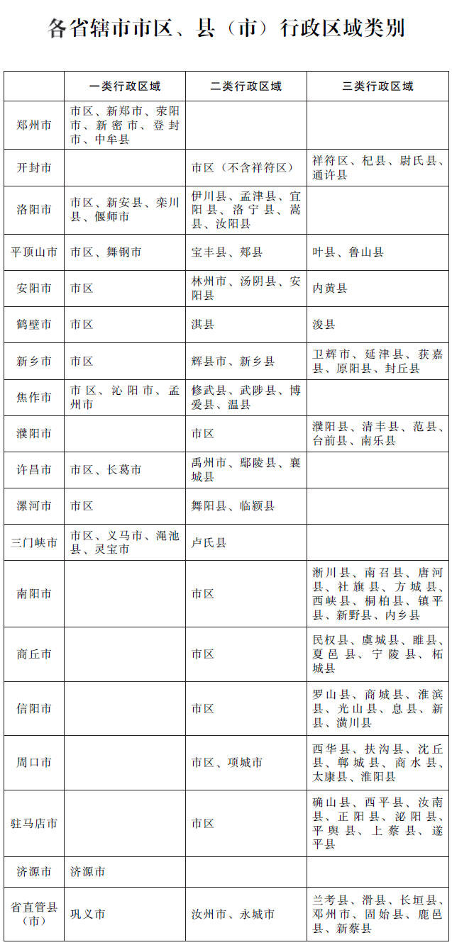 河南省人民政府,河南省最低工资标准, 正邦人力