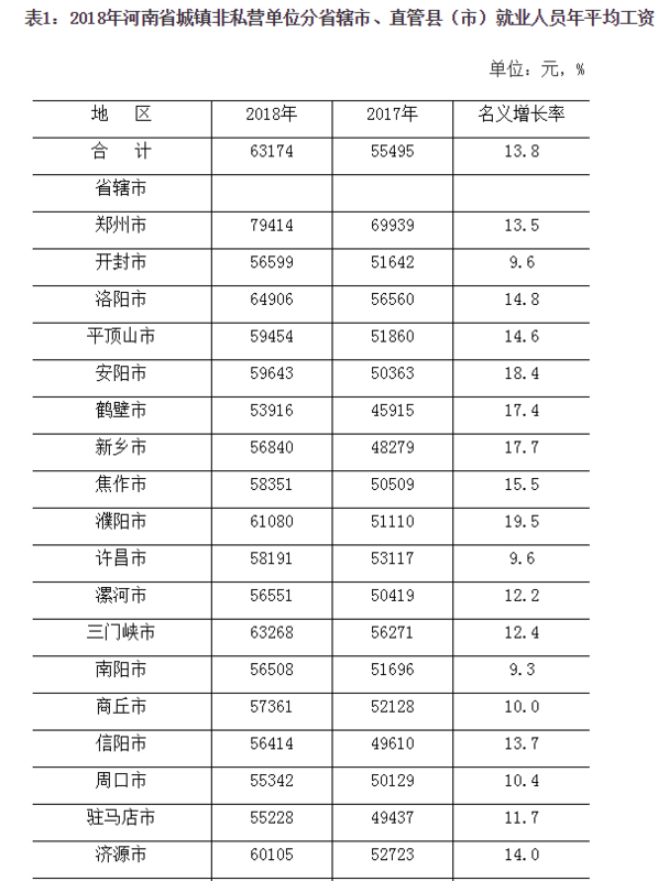 2019-2020年河南郑州社保缴费基数